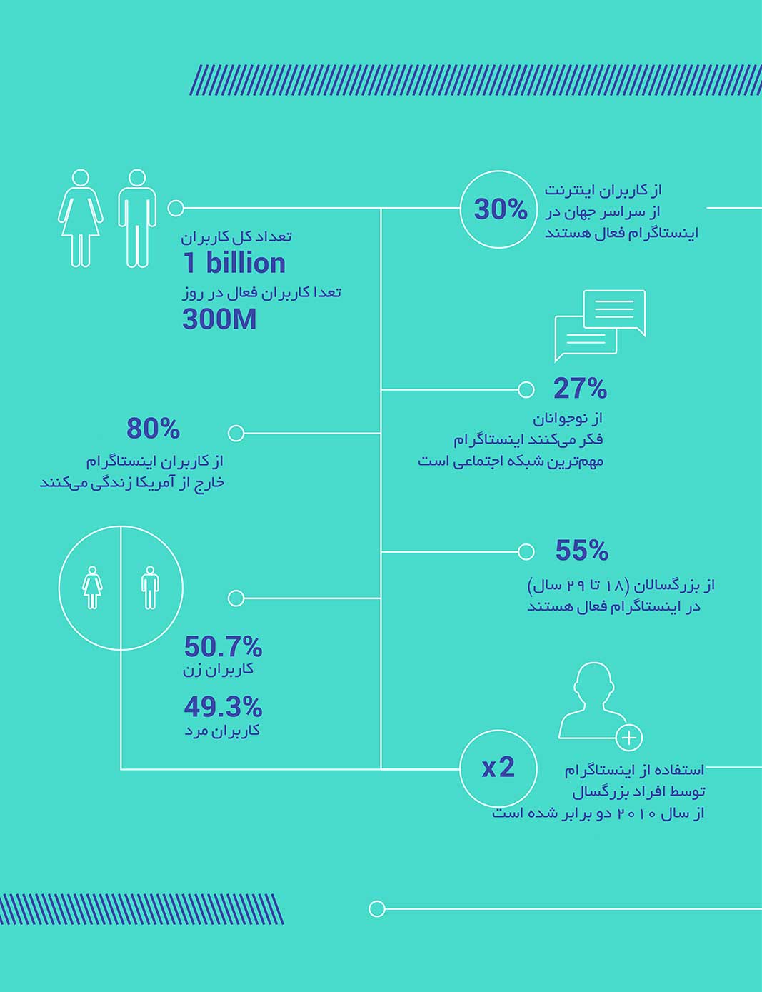 انقلاب تجربه خرید آنلاین از اکانت بیزینس اینستاگرام