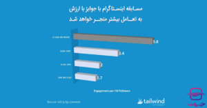 چگونه یک مسابقه اینستاگرامی موفق برگزار کنیم