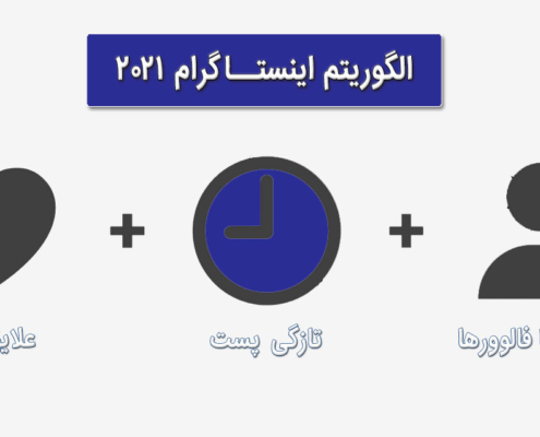 الگوریتم اینستاگرام