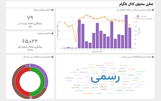 ابزار ایرانی جادوبی برای تحلیل کانال تلگرام