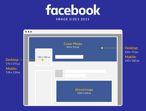 ابعاد استاندارد تصاویر در فیسبوک (Facebook)