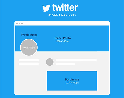 ابعاد استاندارد تصاویر در توییتر (Twitter)