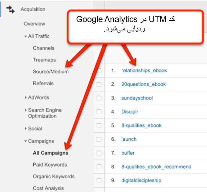  Google Analytics 