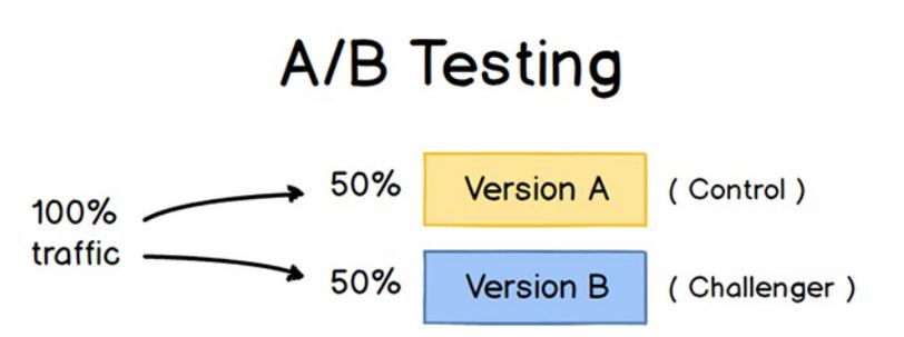 تست A/B