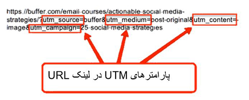 ساخت utm