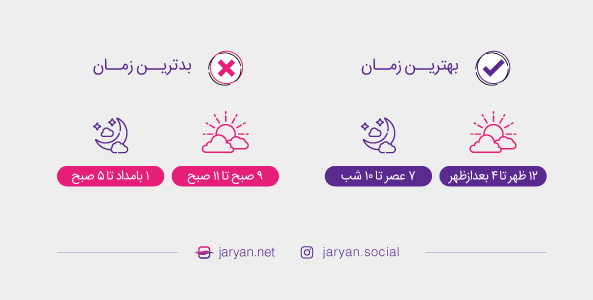 بهترین زمان برای تبلیغات تلگرامی