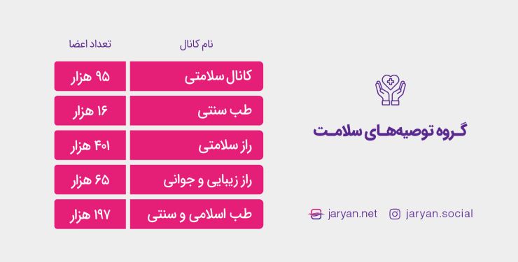 گروه تبلیغات تلگرام توصیه‌های سلامت