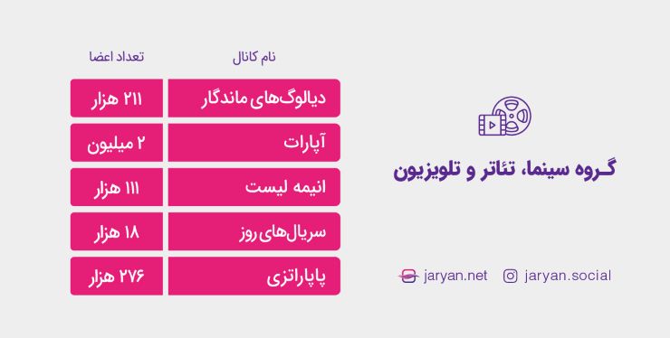 گروه تبلیغات تلگرام سینما تئاتر و تلویزیون