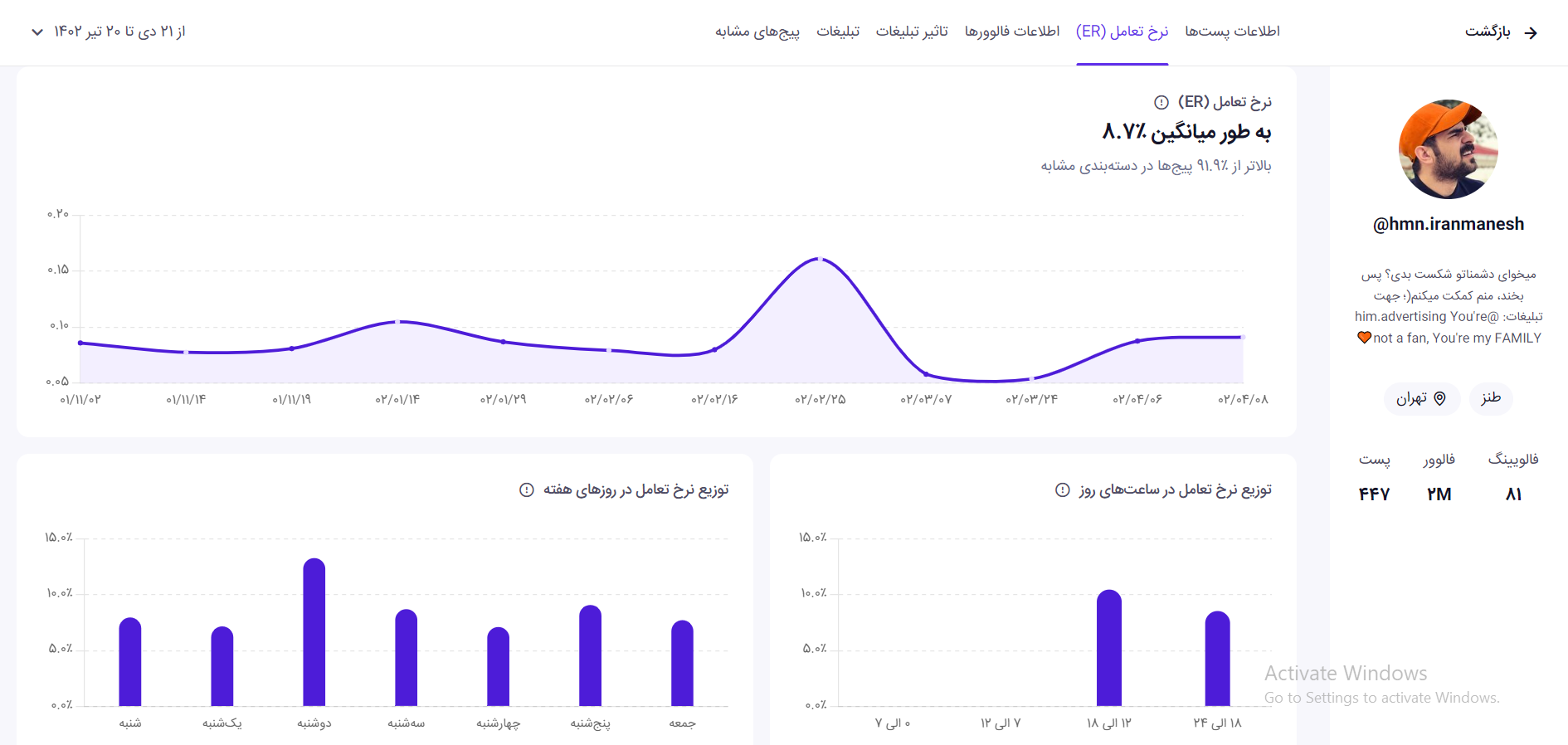 آمار تعامل مخاطب برای هر اینفلوئنسر