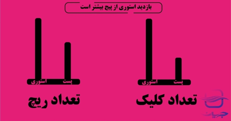 تبلیغ پیج در استوری