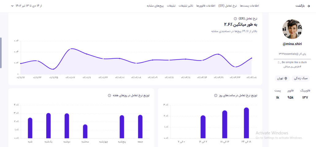 نرخ تعامل در دیسکاور جریان