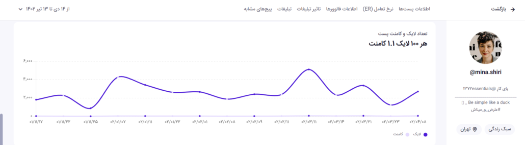 تعداد لایک و کامنت در دیسکاور جریان