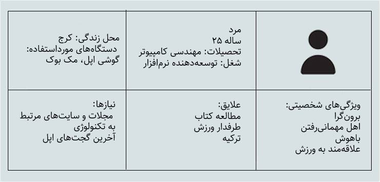 نمونه پرسونای مشتری